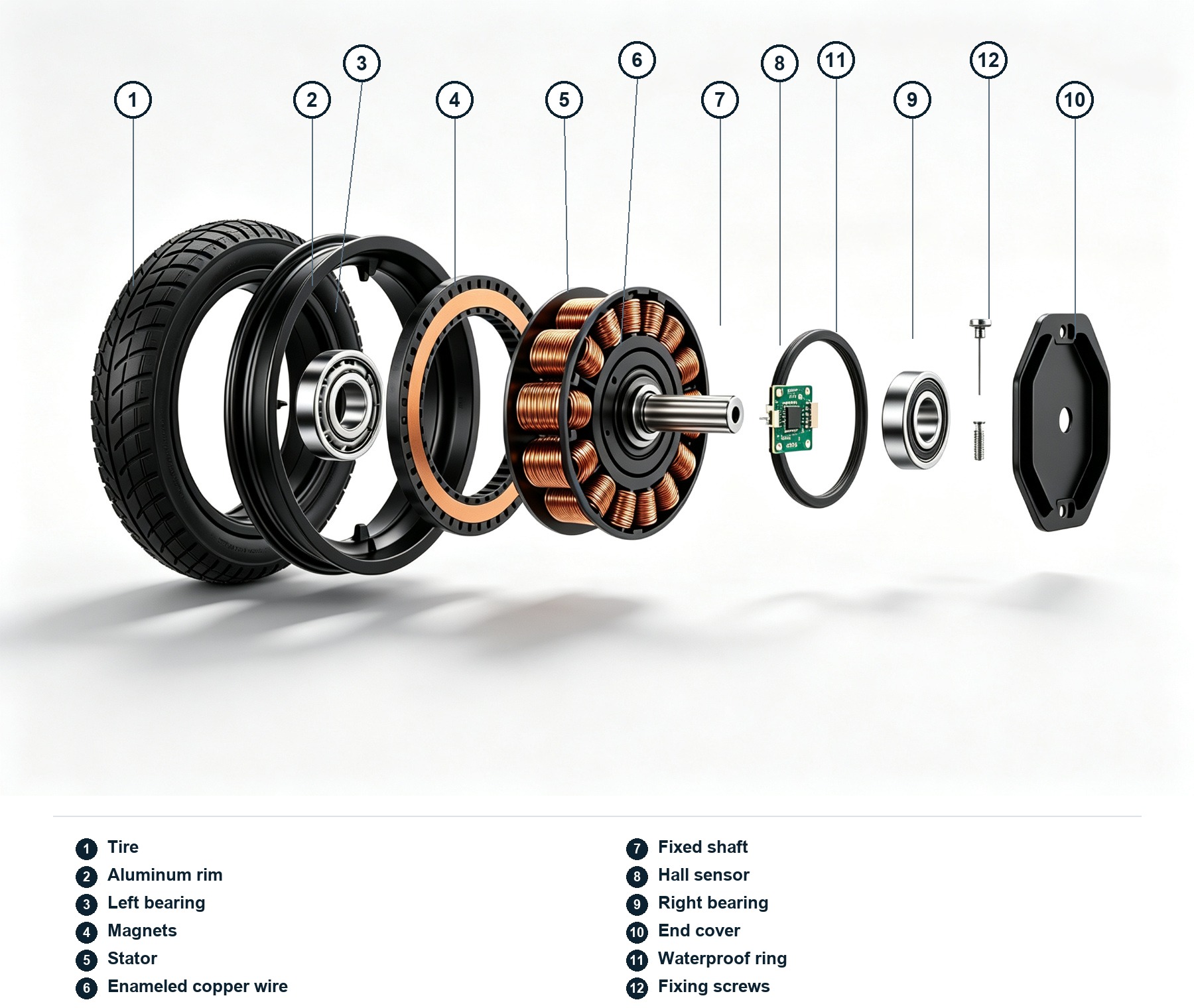 BLDC hub motor exploded view with 12 core components labeled